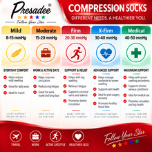 Load image into Gallery viewer, Hybrid Closed Toe 20-30 mmHg Firm Compression Full Fabric Zipper Socks